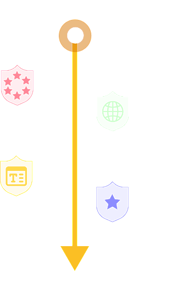 Academy timeline illustration